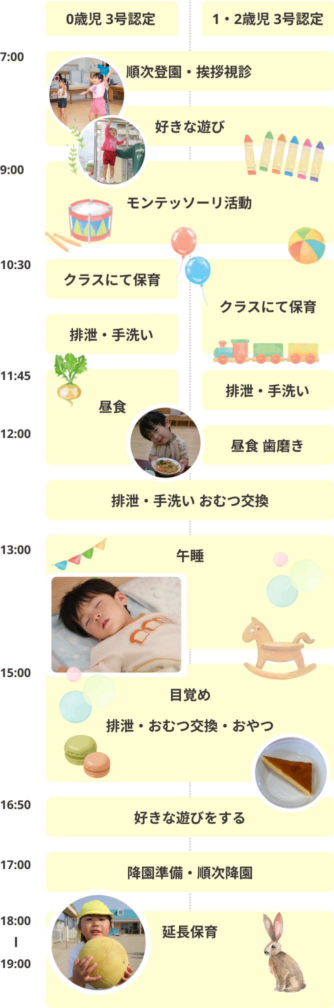 0歳児 3号認定・1・2歳児 3号認定